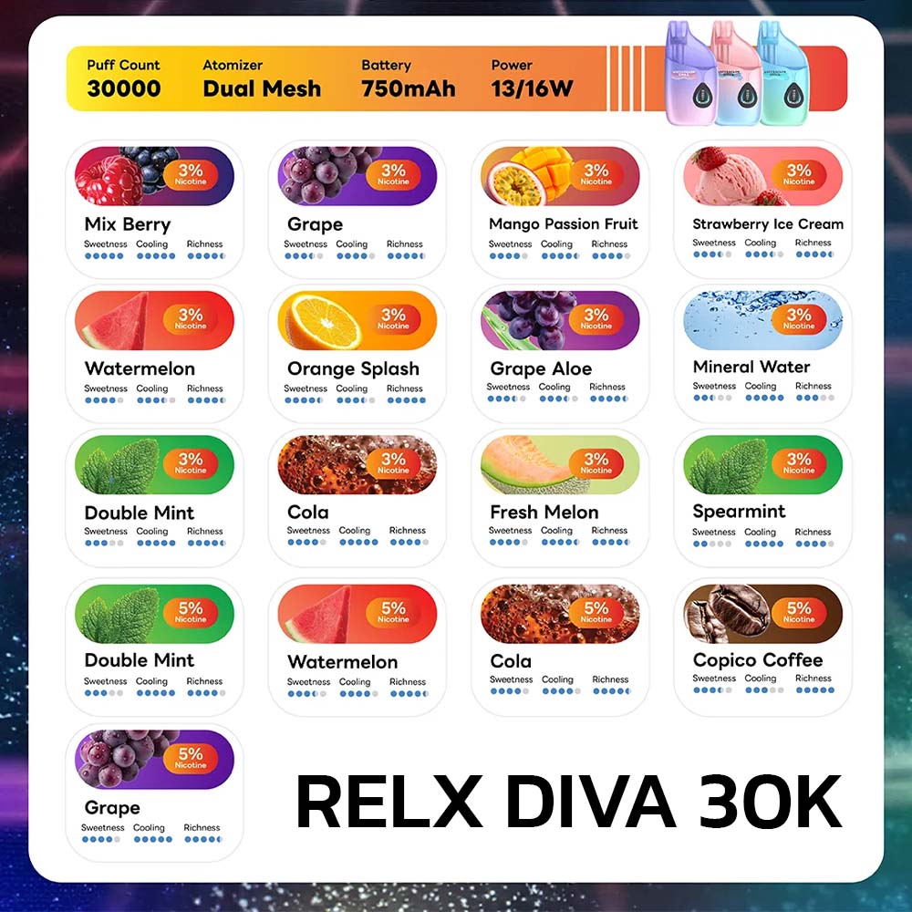 RELX Diva 30000 Puffs กลิ่นทั้งหมด