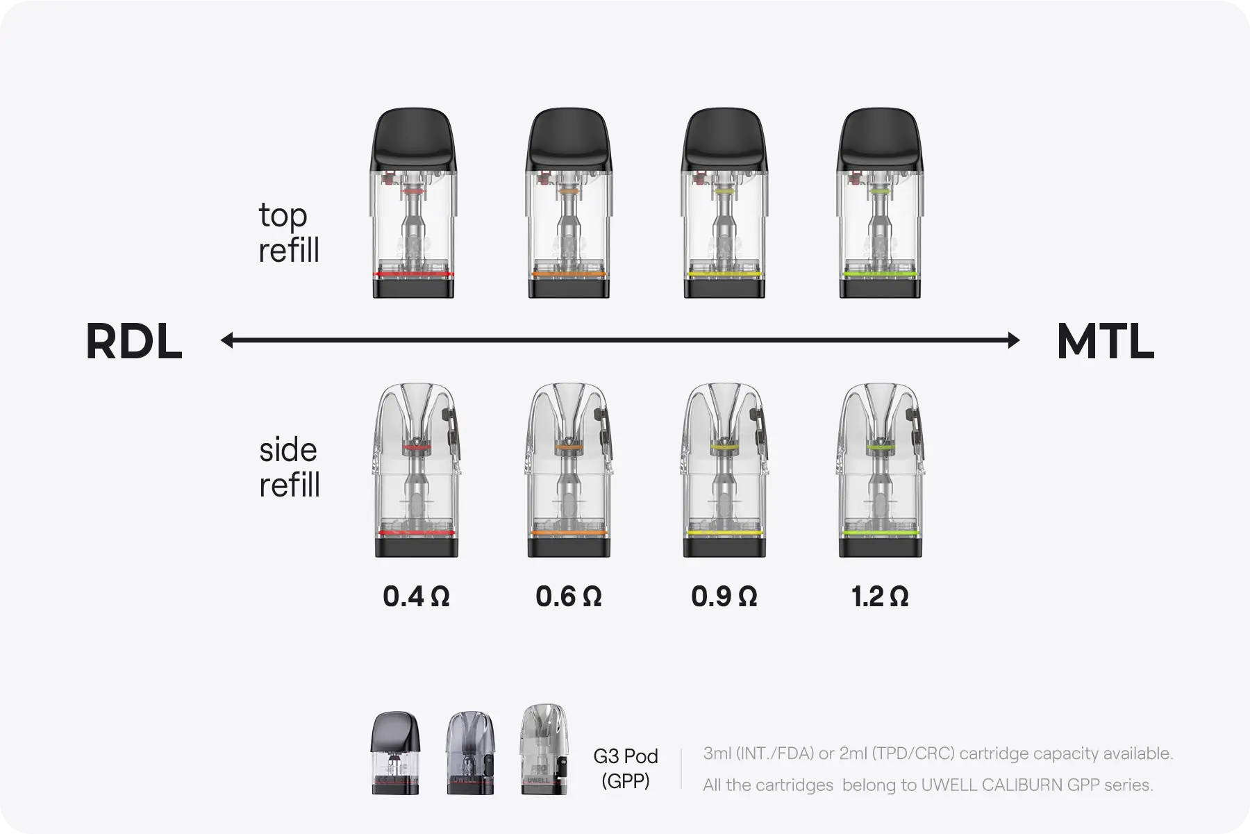 Uwell Caliburn G4 Pro CALIBURN GPP Cartridge
