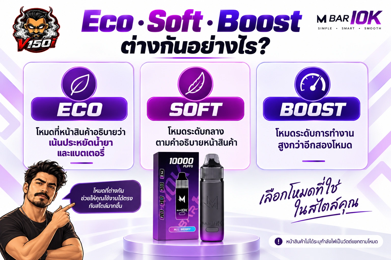 ภาพเปรียบเทียบการทำงานของโหมด Eco Soft และ Boost