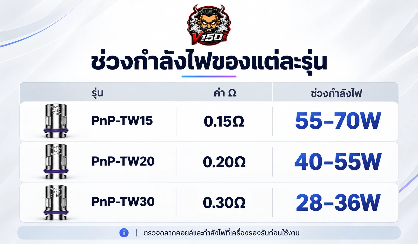 ตารางค่าโอห์มและช่วงกำลังไฟของคอยล์ PnP-TW15 TW20 TW30