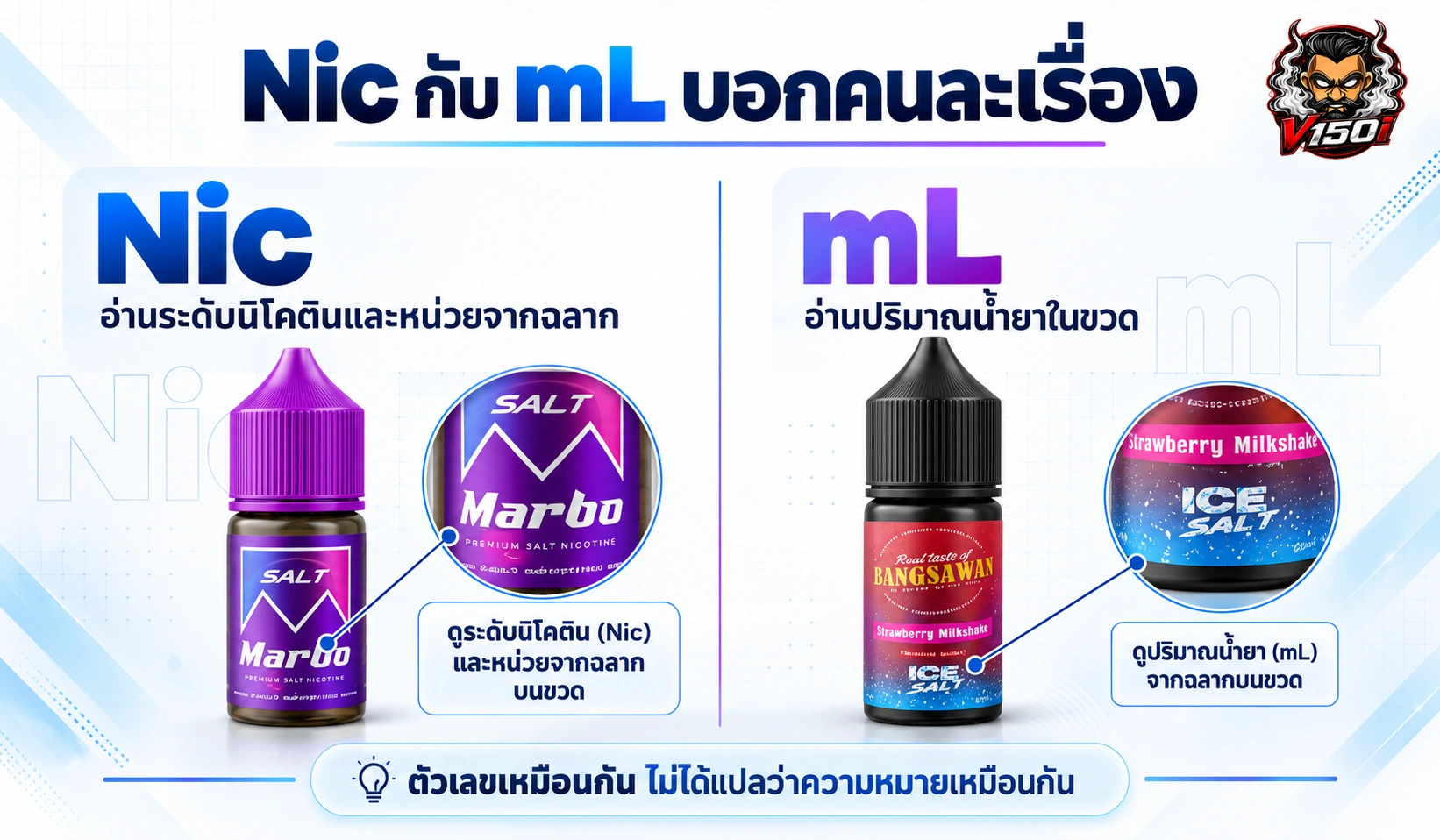 ภาพเปรียบเทียบ Nic กับ mL ซึ่งเป็นข้อมูลระดับนิโคตินและปริมาณน้ำยาคนละส่วน