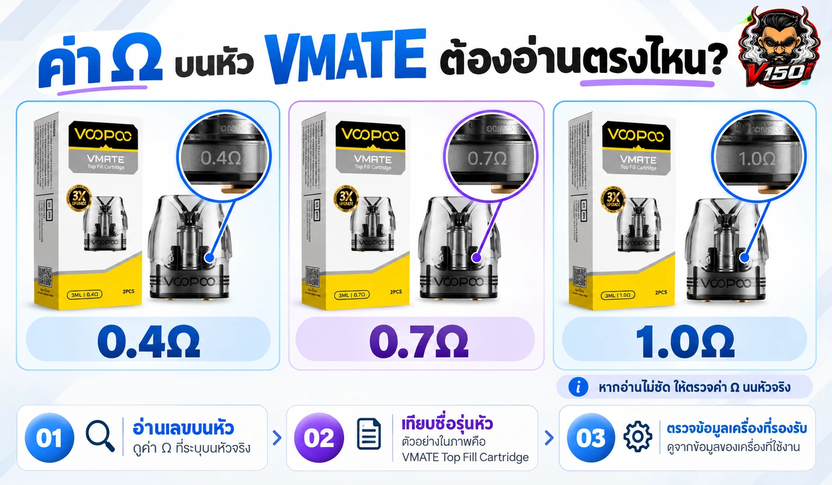 คู่มืออ่านค่าโอห์มบนหัวพอต VOOPOO VMATE และตรวจตัวเลขบนกล่องสินค้า