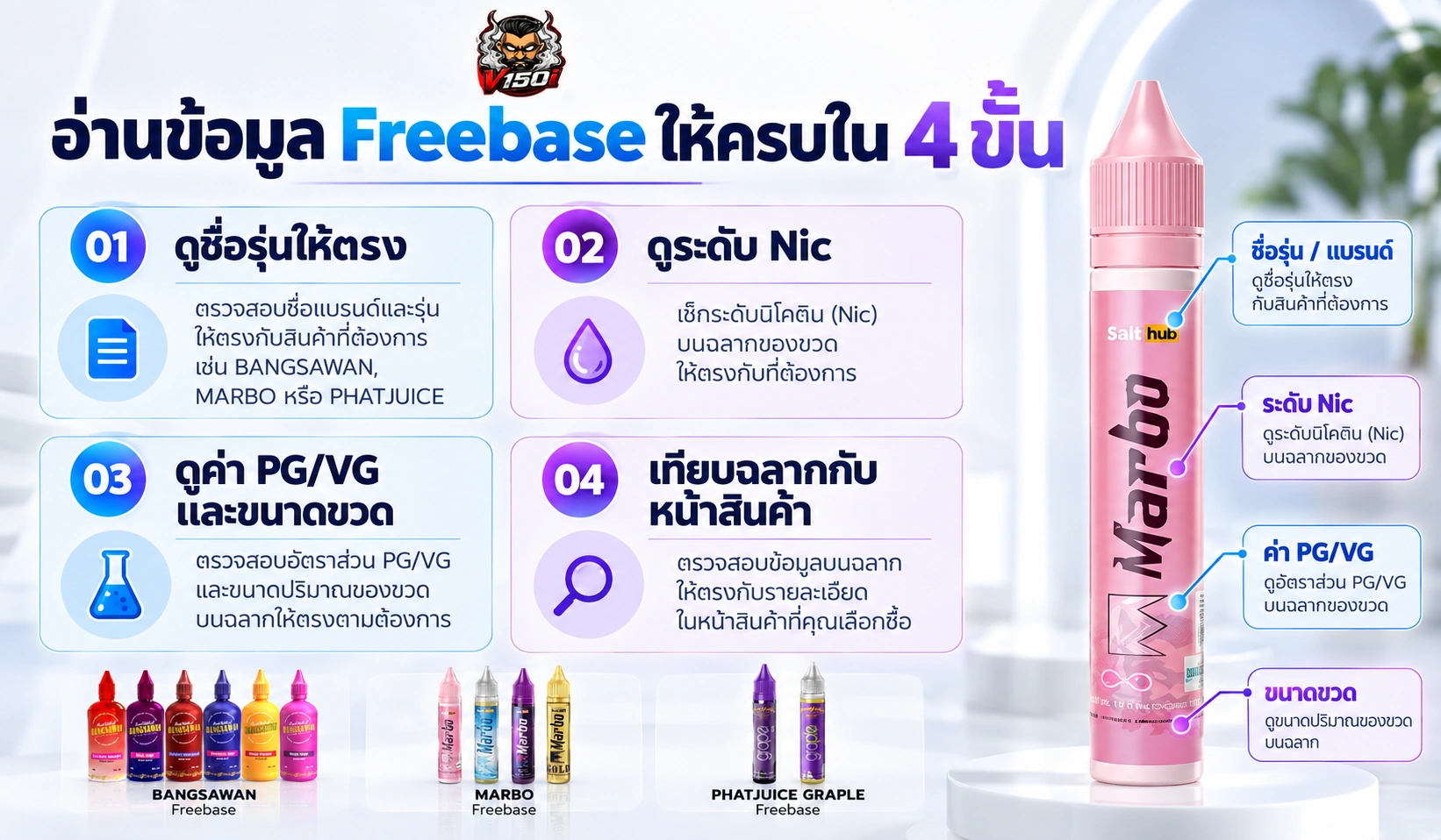 คู่มือ 4 ขั้นสำหรับอ่านชื่อรุ่น ค่า Nic ขนาดขวด และ PG/VG จากฉลาก