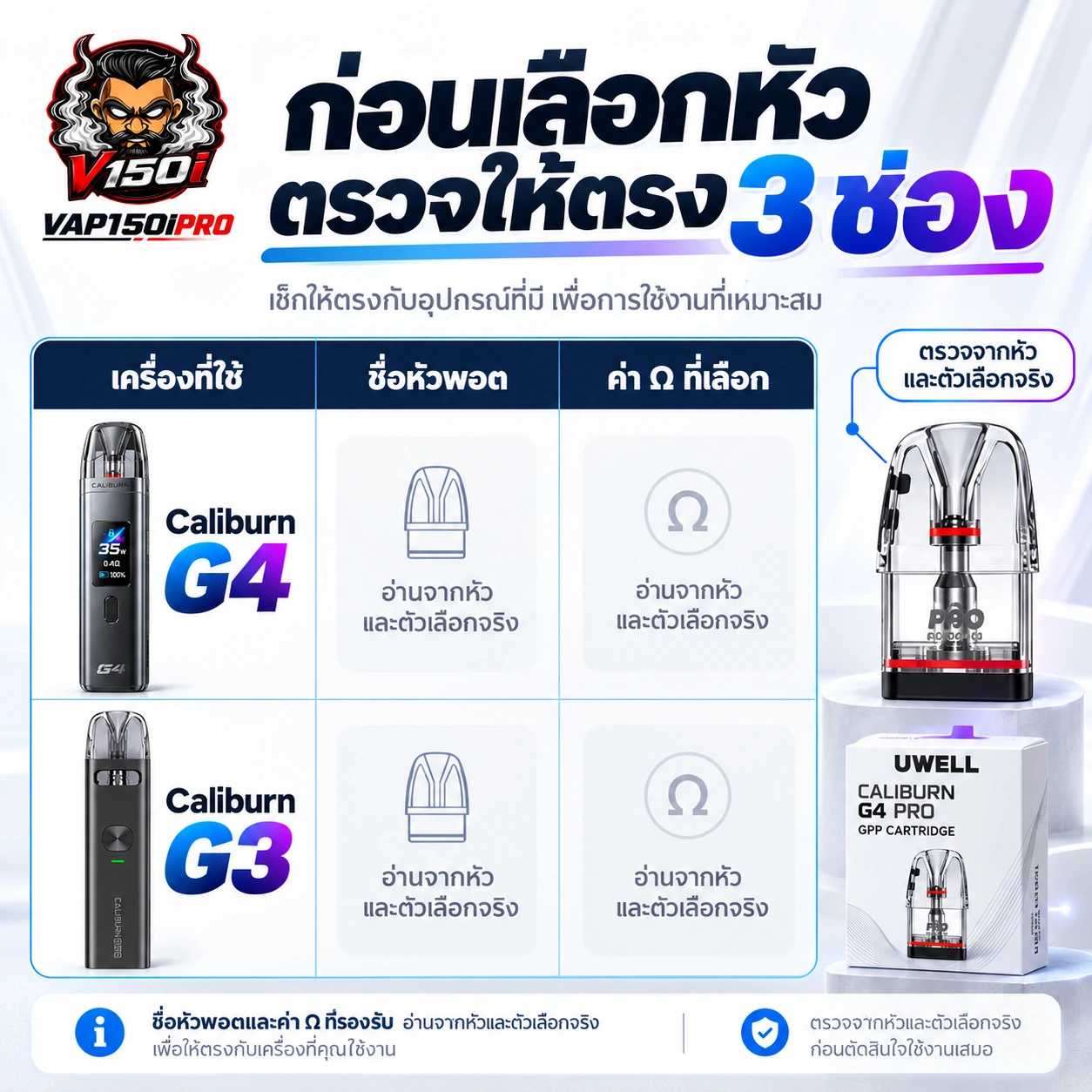 คู่มือเทียบความเข้ากันได้ของหัวพอต GPP กับเครื่อง Caliburn G4 และ G3
