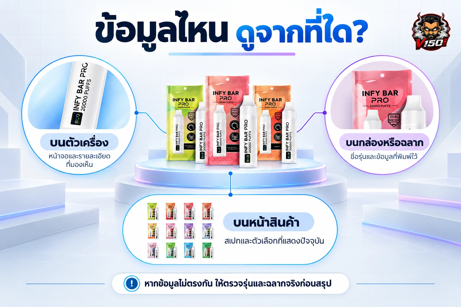 แผนภาพแยกข้อมูลหน้าจอ ตัวเครื่อง และรายละเอียดสเปกของ INFY BAR PRO 20K