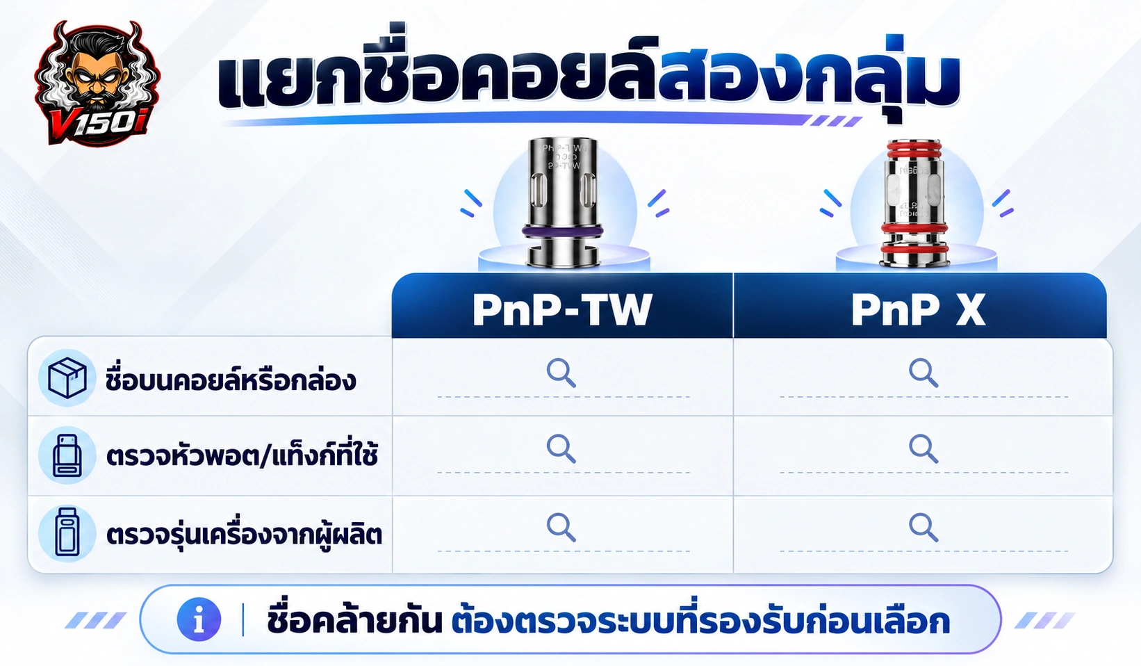 ตารางเปรียบเทียบ PnP-TW กับ PnP X และจุดตรวจระบบคอยล์ก่อนเลือก