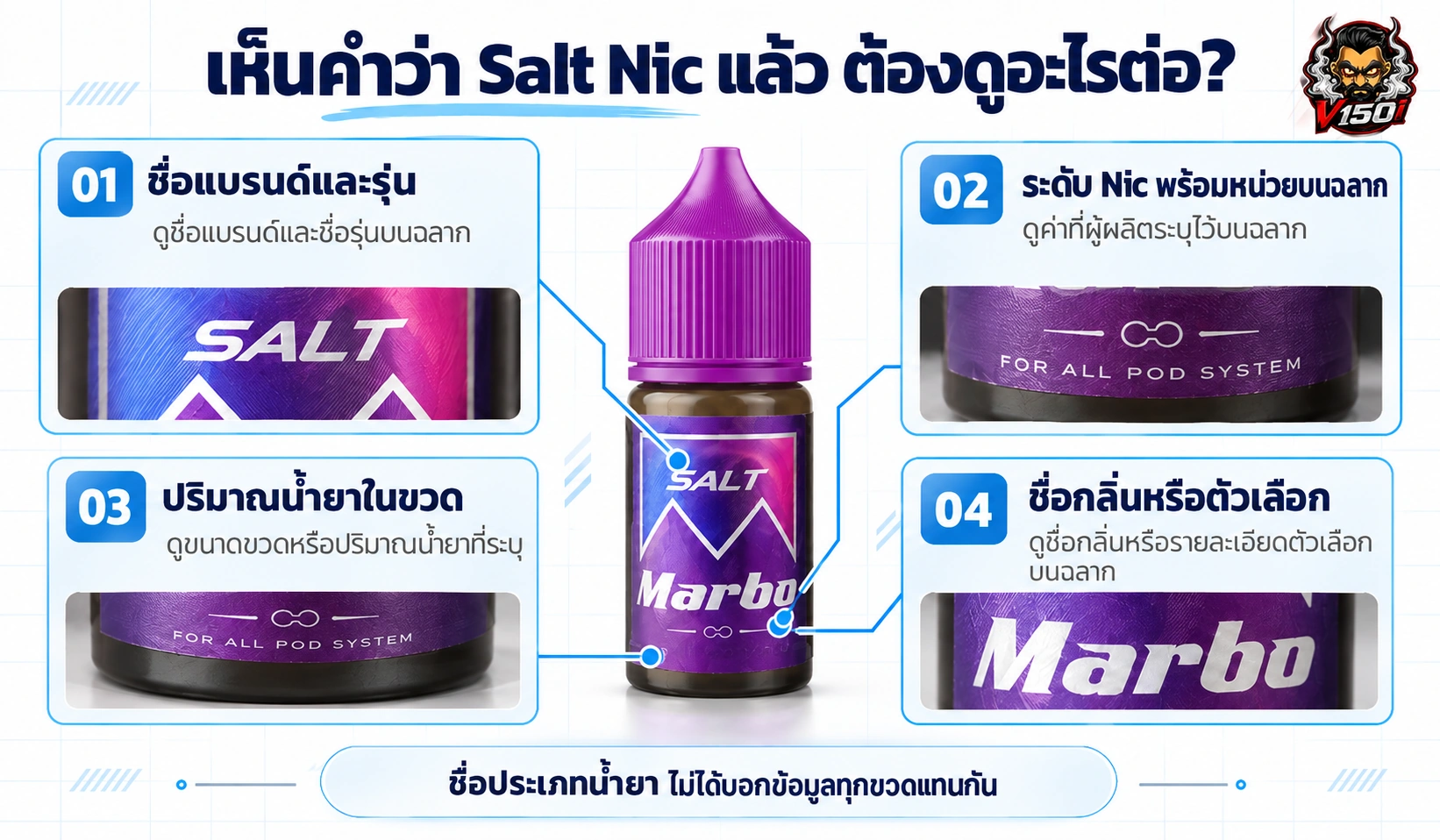 แผนภาพ Salt Nic ชี้ตำแหน่งชื่อรุ่น ระดับ Nic ขนาดขวด และชื่อกลิ่นบนฉลาก