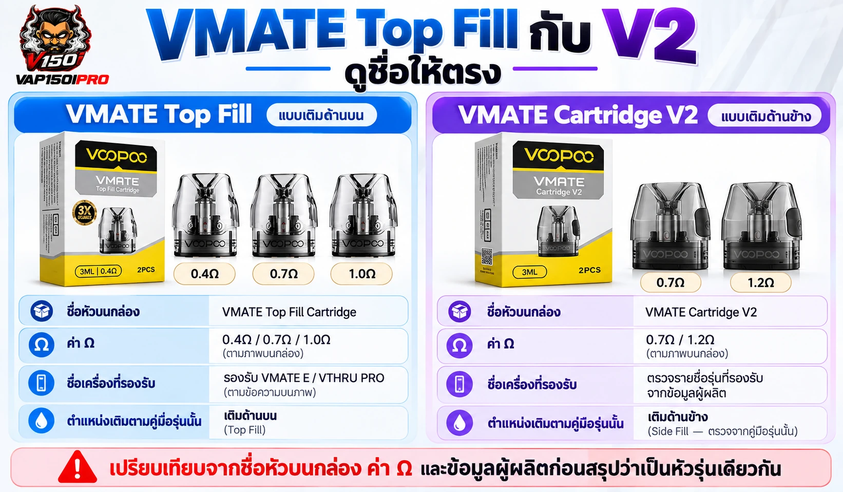 เปรียบเทียบหัวพอต VMATE Top Fill กับ VMATE Cartridge V2 เพื่ออ่านชื่อรุ่นให้ตรง
