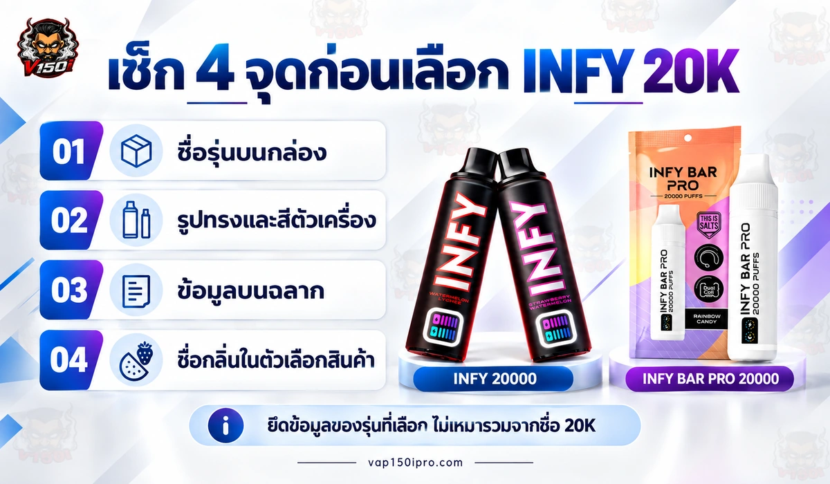 เช็กลิสต์ตรวจชื่อรุ่น กล่อง ฉลาก และตัวเลือกกลิ่น INFY