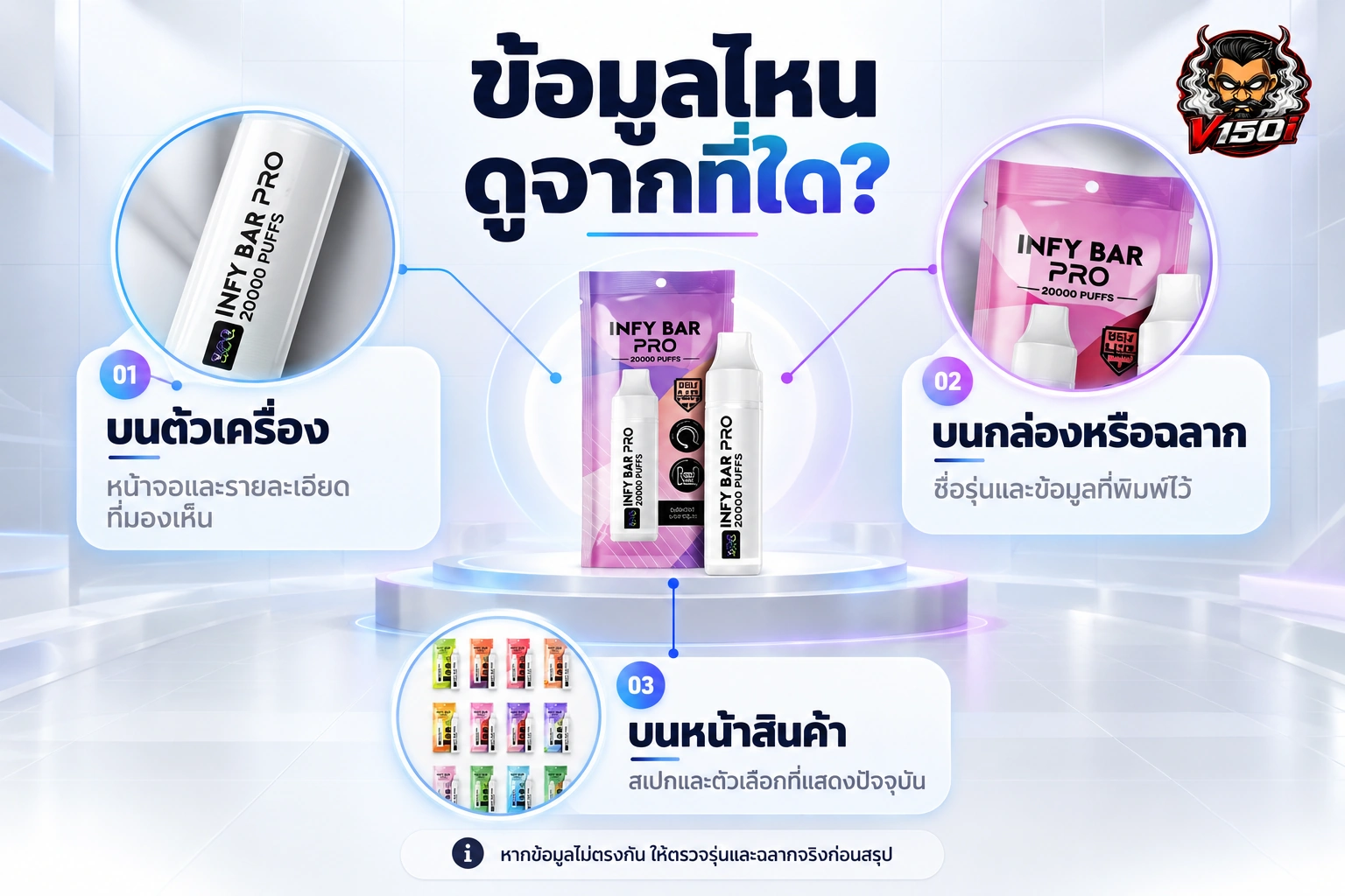 ภาพสรุปแหล่งตรวจข้อมูล INFY BAR PRO จากตัวเครื่อง ฉลาก และหน้าสินค้า