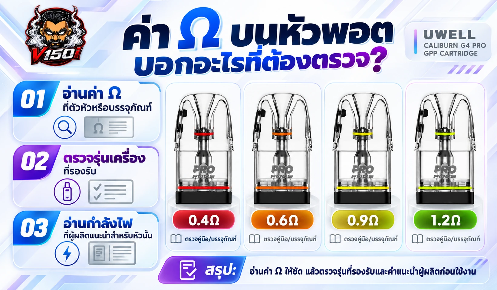 หัวพอตหลายค่าโอห์มพร้อมตำแหน่งตรวจค่า Ω บนหัวและบรรจุภัณฑ์