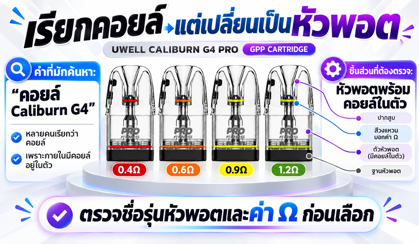 เปรียบเทียบคำว่าคอยล์กับหัวพอต GPP ที่มีคอยล์ติดตั้งอยู่ภายในตัวหัว