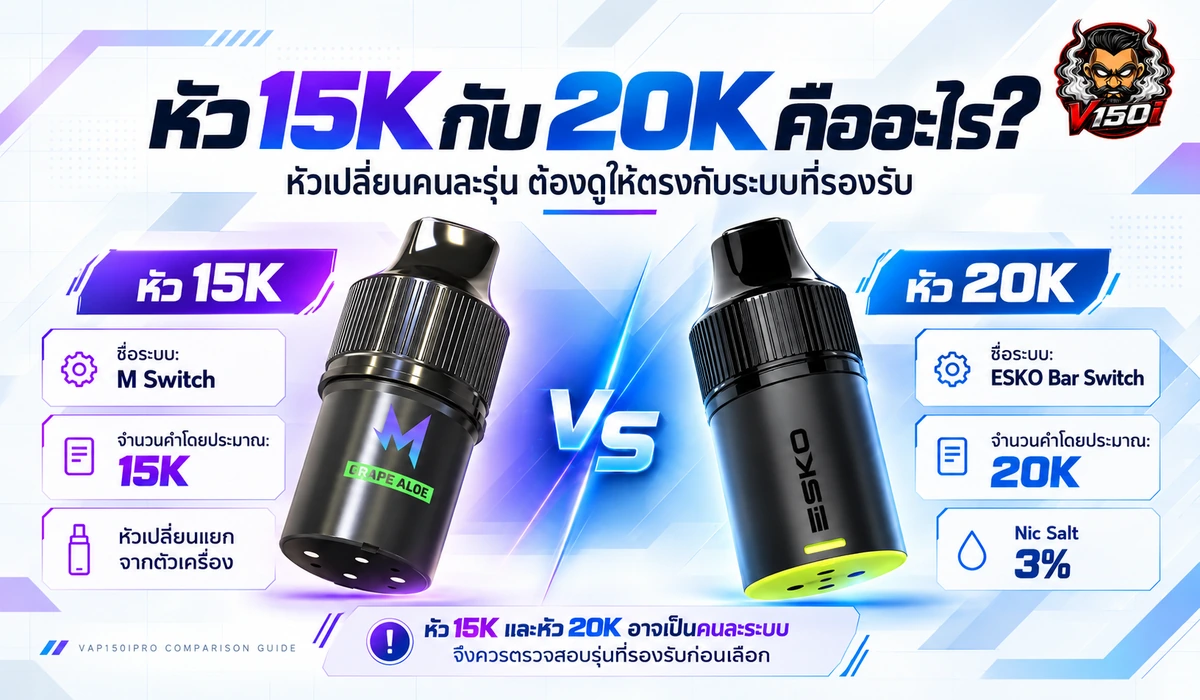หัว 15K กับ 20K คืออะไร เปรียบเทียบระบบหัวน้ำยาและรุ่นที่รองรับ