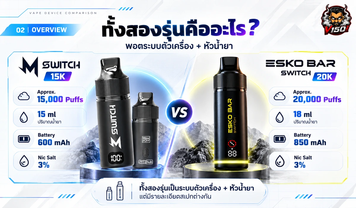 M Switch 15K และ ESKO Switch 20K คืออะไร ระบบตัวเครื่องและหัวน้ำยา
