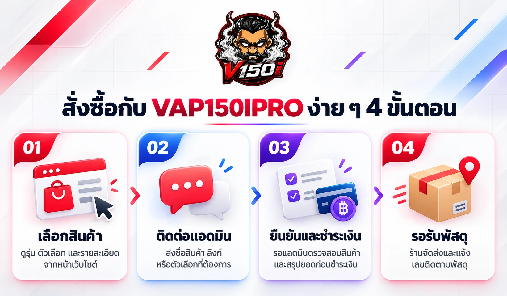 4 ขั้นตอนเลือกสินค้า ติดต่อแอดมิน ยืนยันคำสั่งซื้อ และรอรับพัสดุ VAP150IPRO