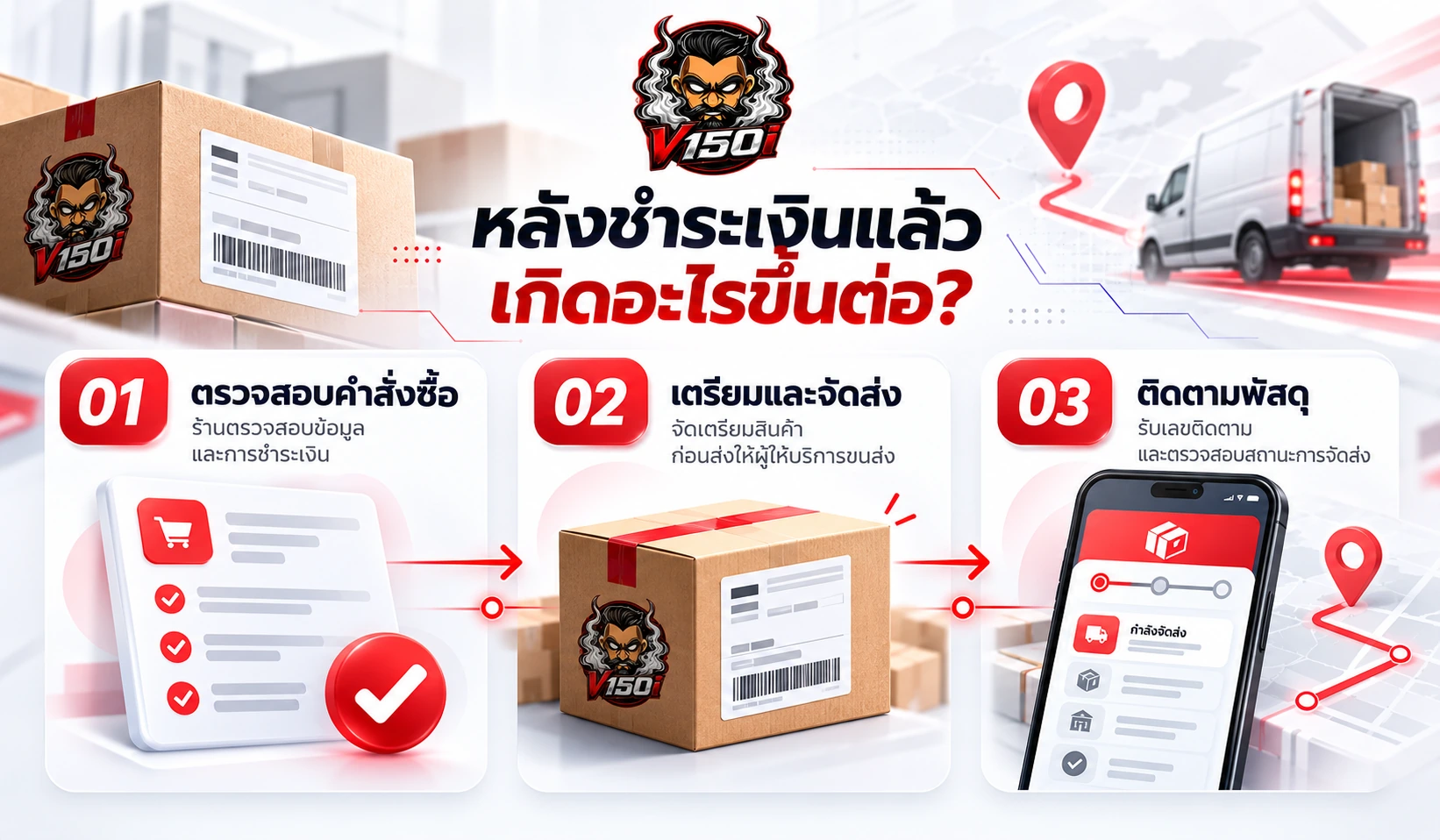ขั้นตอนหลังชำระเงิน ตรวจสอบคำสั่งซื้อ จัดส่ง และติดตามพัสดุ VAP150IPRO