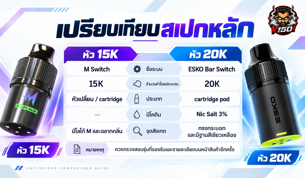 เปรียบเทียบสเปกหัว 15K กับ 20K จำนวนคำ น้ำยา นิโคติน และระบบรองรับ