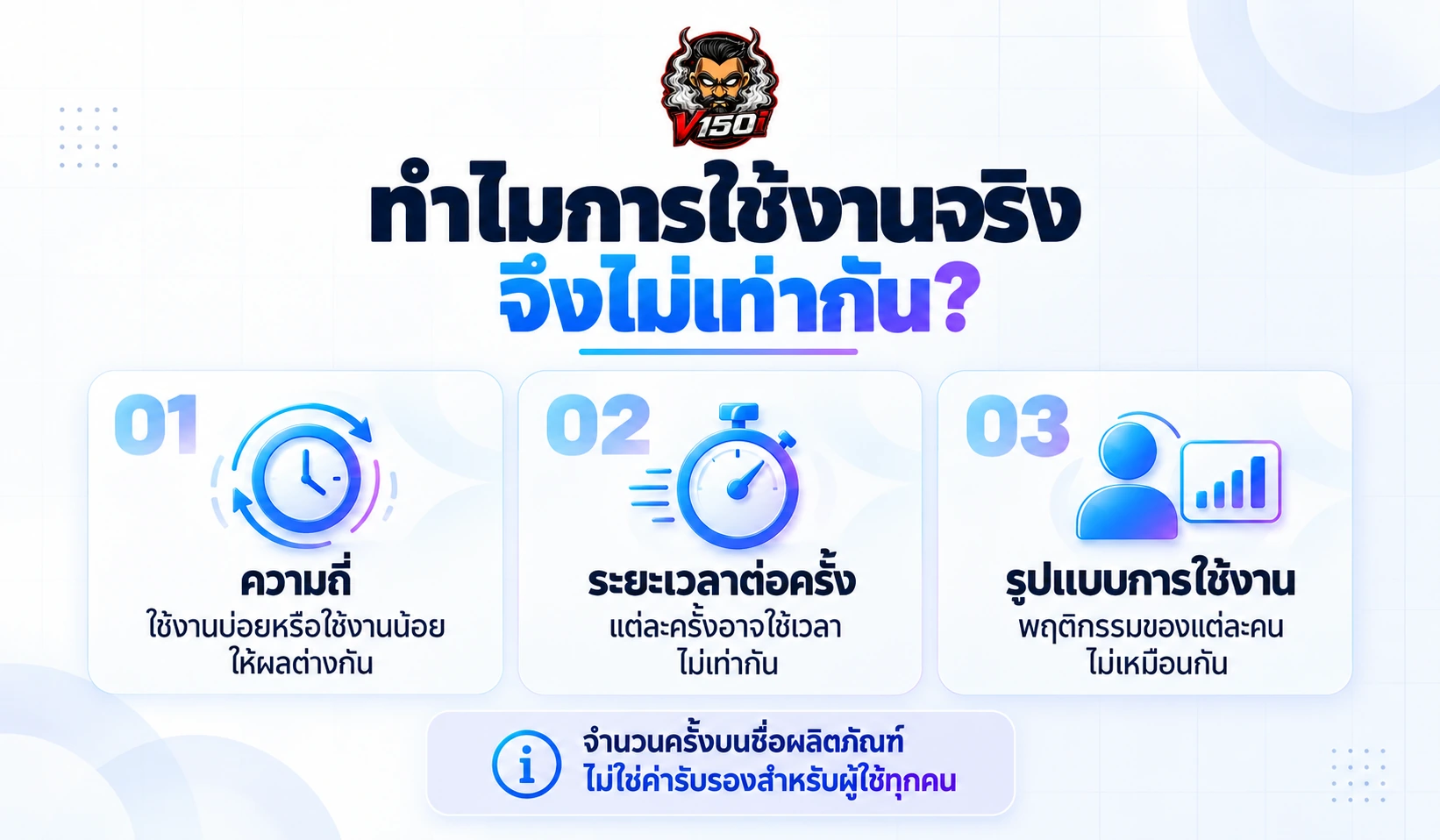 ปัจจัยที่ทำให้จำนวนการใช้งานจริงแตกต่างกัน