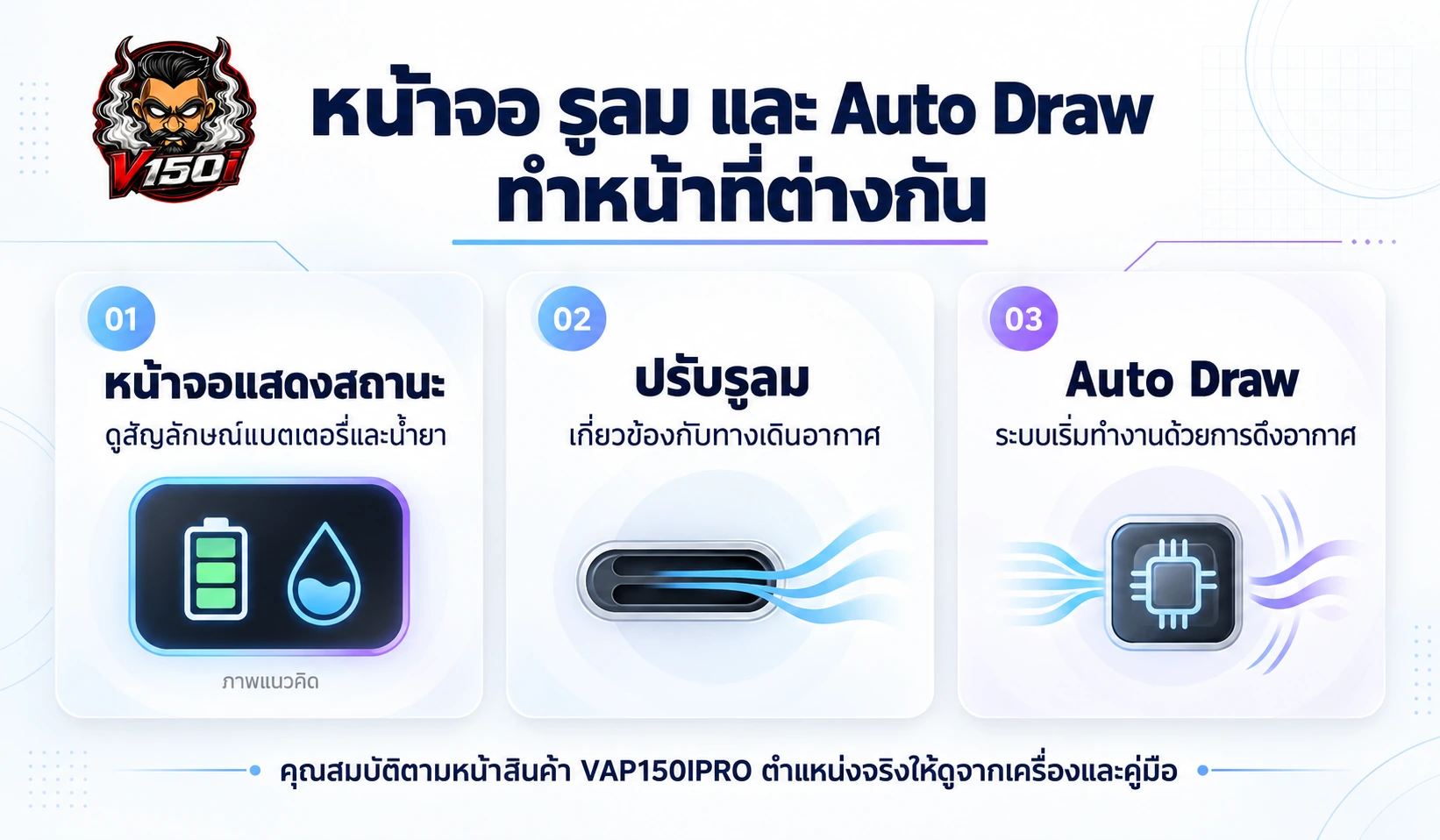 เปรียบเทียบหน้าที่ของหน้าจอแสดงสถานะ ระบบปรับรูลม และ Auto Draw