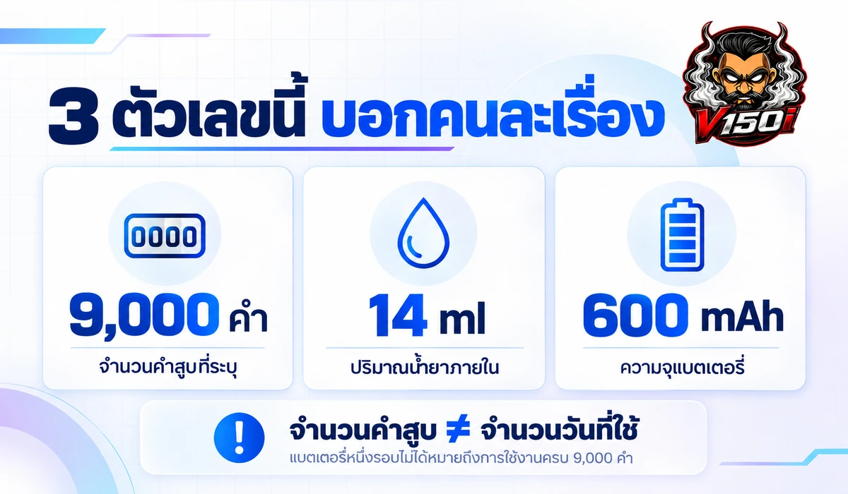 M BAR 9K อธิบายความต่างของ 9000 คำ น้ำยา 14 ml และแบตเตอรี่ 600 mAh