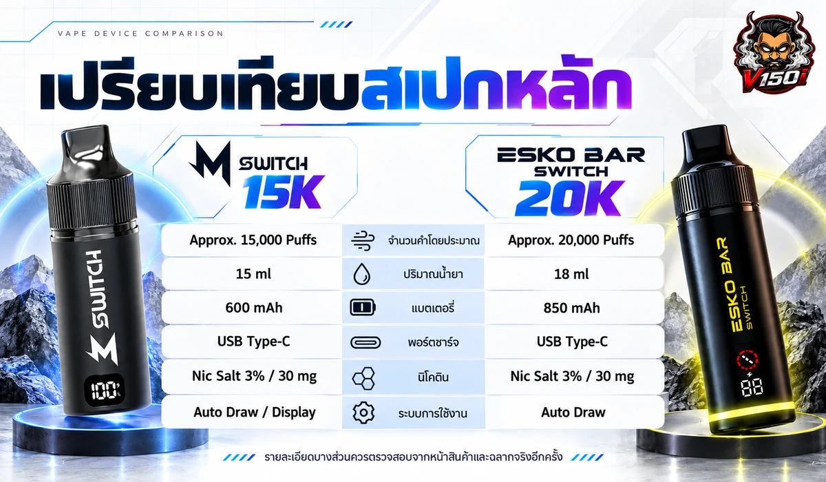 เปรียบเทียบสเปก M Switch 15K กับ ESKO Switch 20K แบตเตอรี่ น้ำยา และจำนวนคำสูบ