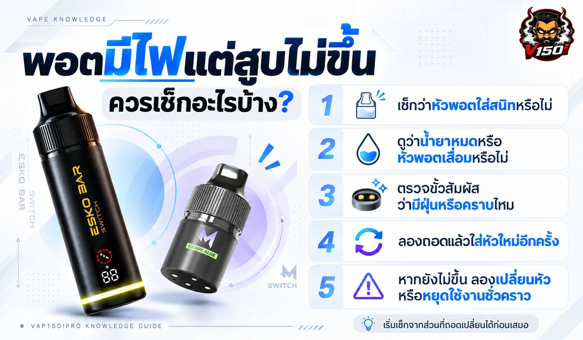 พอตมีไฟแต่สูบไม่ขึ้น ควรเช็กหัวพอต น้ำยา ขั้วสัมผัส และการติดตั้ง