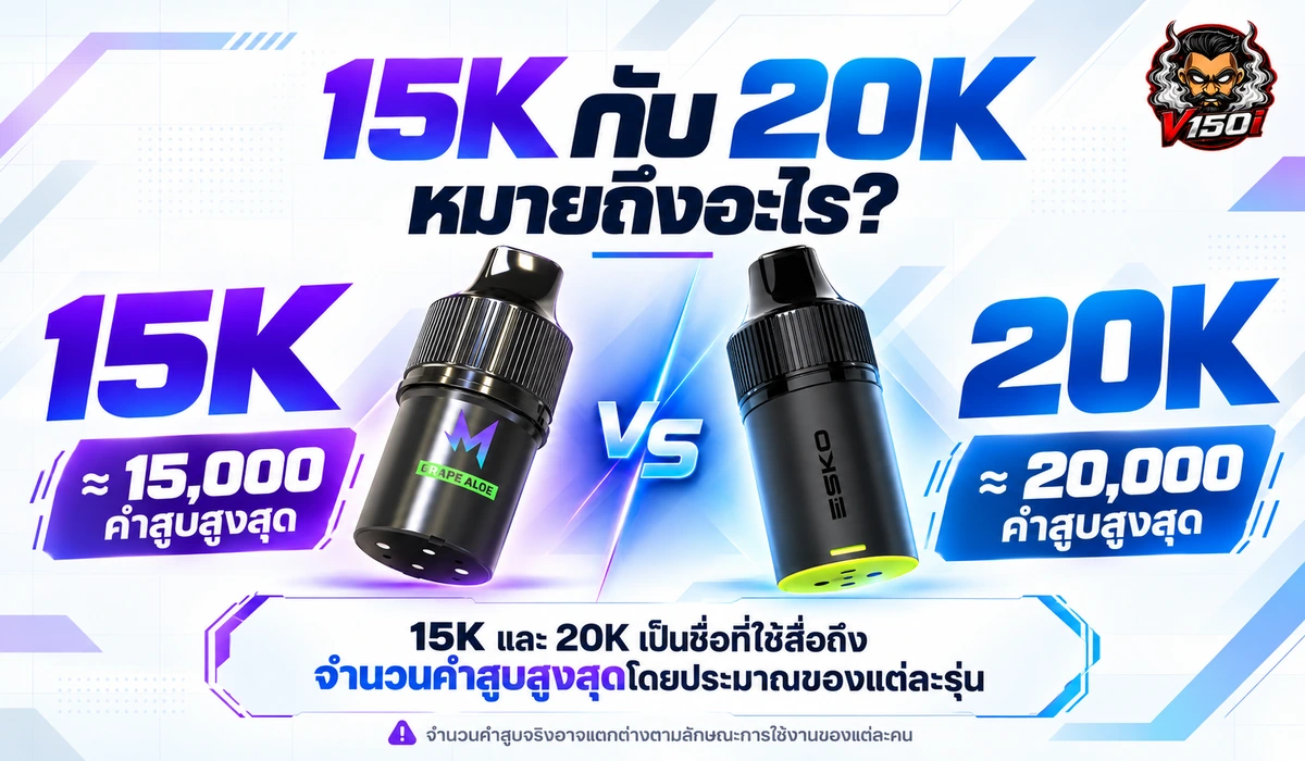 15K กับ 20K หมายถึงอะไร เปรียบเทียบจำนวนคำสูบสูงสุดโดยประมาณ