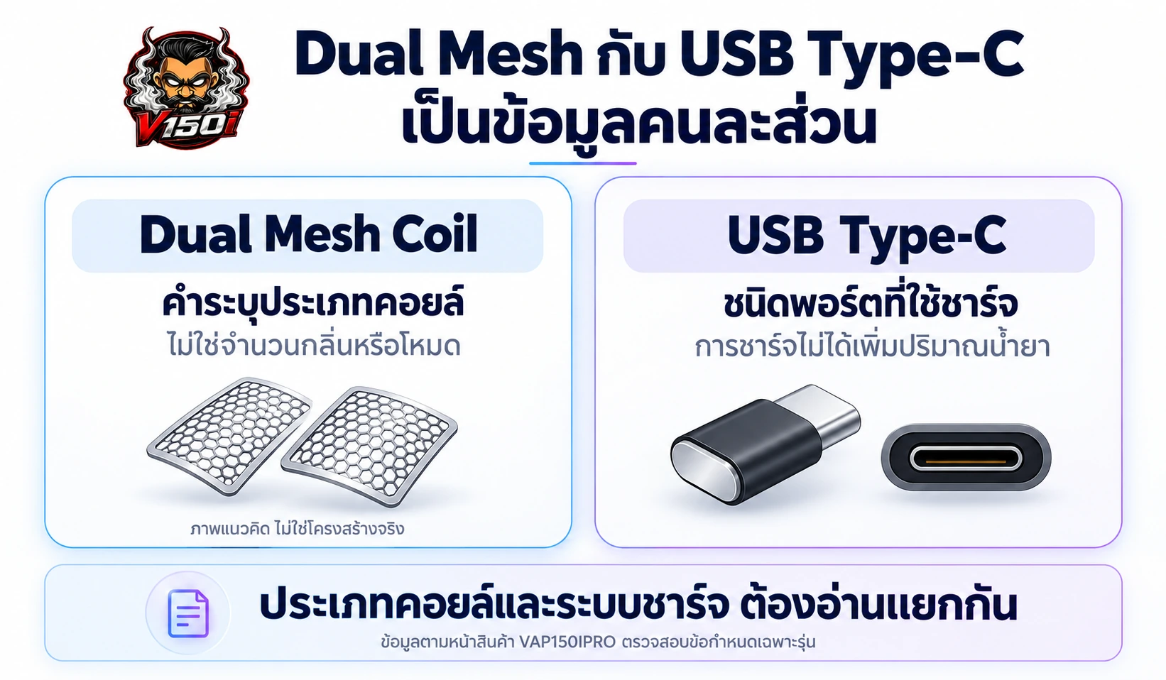 อธิบายความต่างระหว่างประเภทคอยล์ Dual Mesh Coil กับพอร์ตชาร์จ USB Type-C