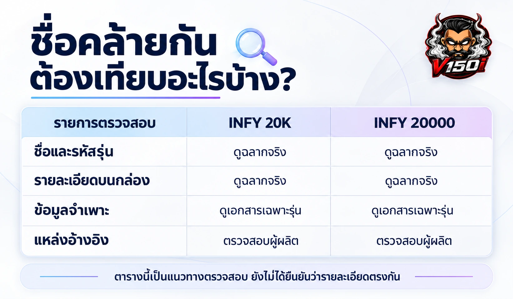 ตารางรายการตรวจสอบชื่อย่อกับชื่อเต็มจากฉลากและข้อมูลจำเพาะ