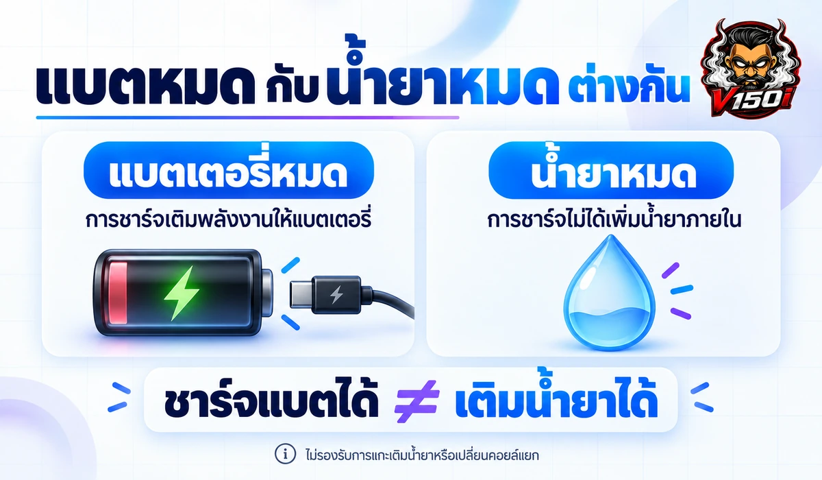 ความแตกต่างระหว่างแบตเตอรี่หมดและน้ำยาหมดของพอตใช้แล้วทิ้งแบบชาร์จซ้ำได้