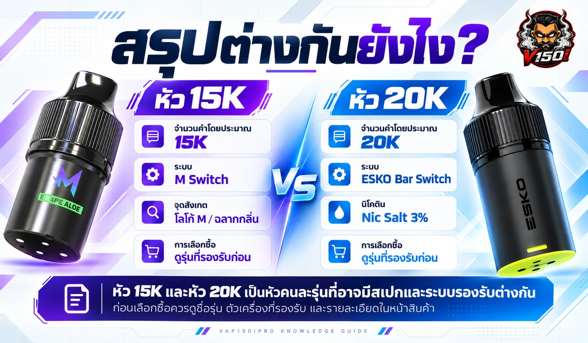 สรุปความต่างหัว 15K กับ 20K สเปกและข้อควรรู้ก่อนเลือกหัวน้ำยา