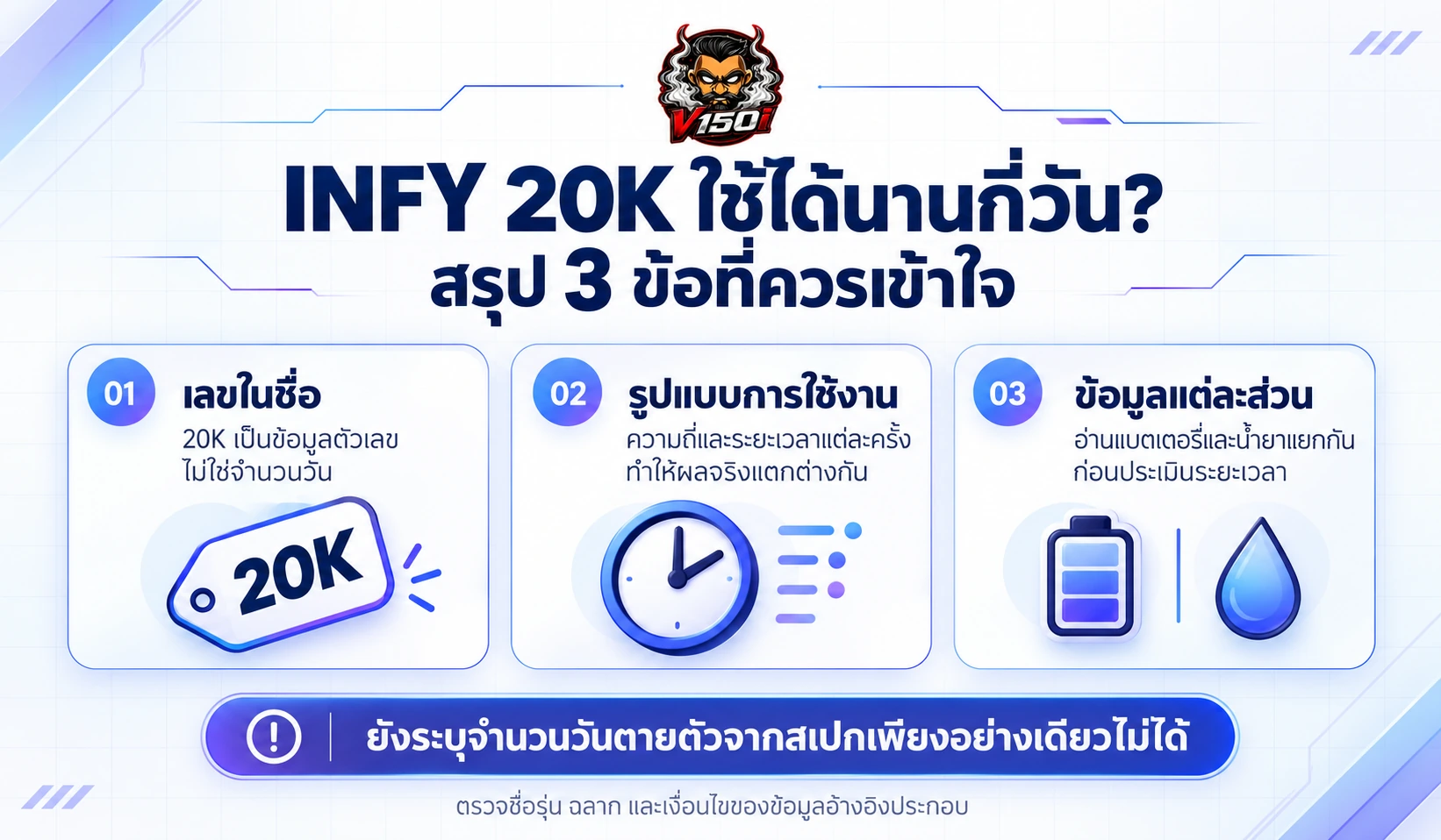 สรุป INFY 20K จำนวนคำ แบตเตอรี่ น้ำยา และระยะเวลาใช้งาน
