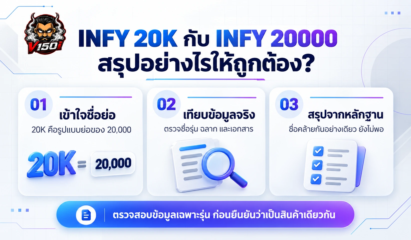 สรุปการอ่านชื่อย่อ 20K การตรวจข้อมูลจริง และการยืนยันรุ่นจากหลักฐาน