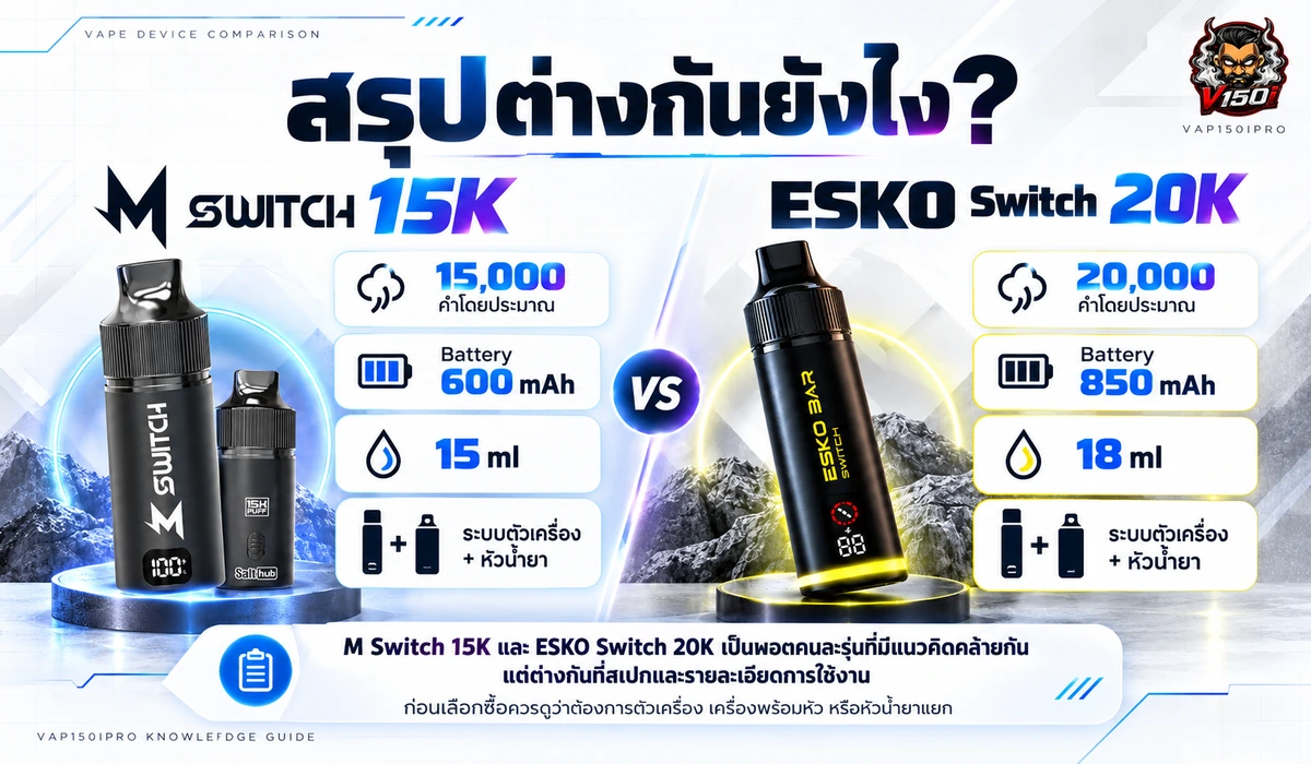 สรุปความต่าง M Switch 15K กับ ESKO Switch 20K สเปกและระบบหัวเปลี่ยน