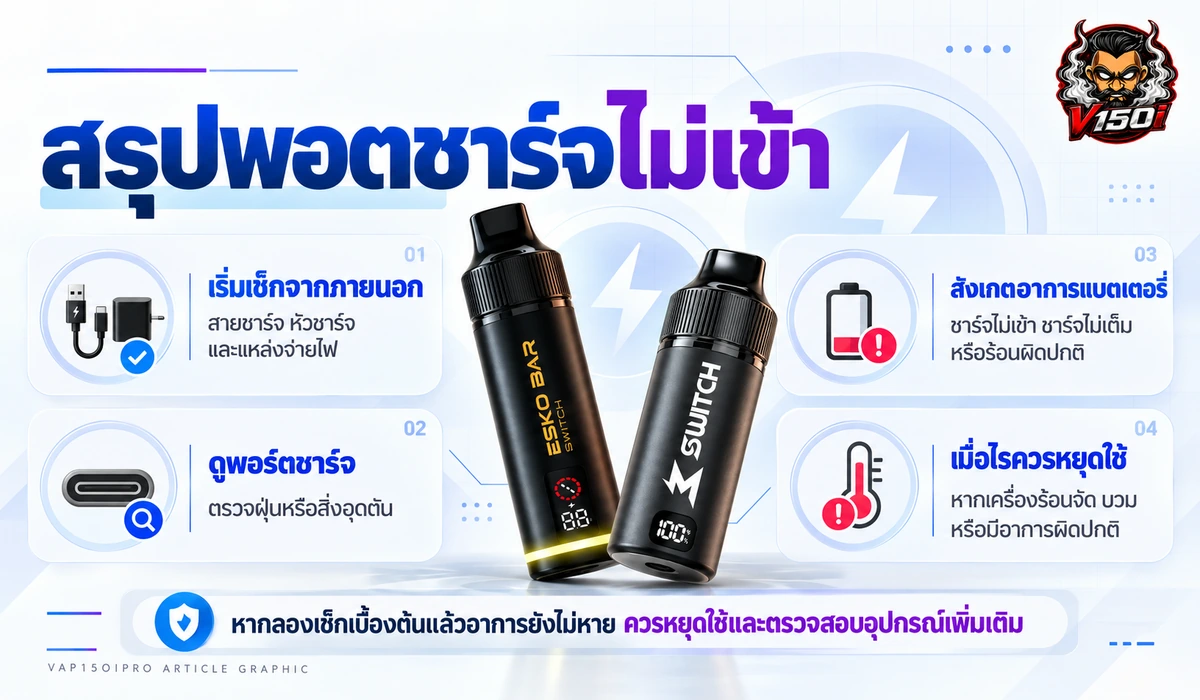 สรุปวิธีตรวจสอบพอตชาร์จไม่เข้าและข้อควรระวังเมื่อแบตผิดปกติ