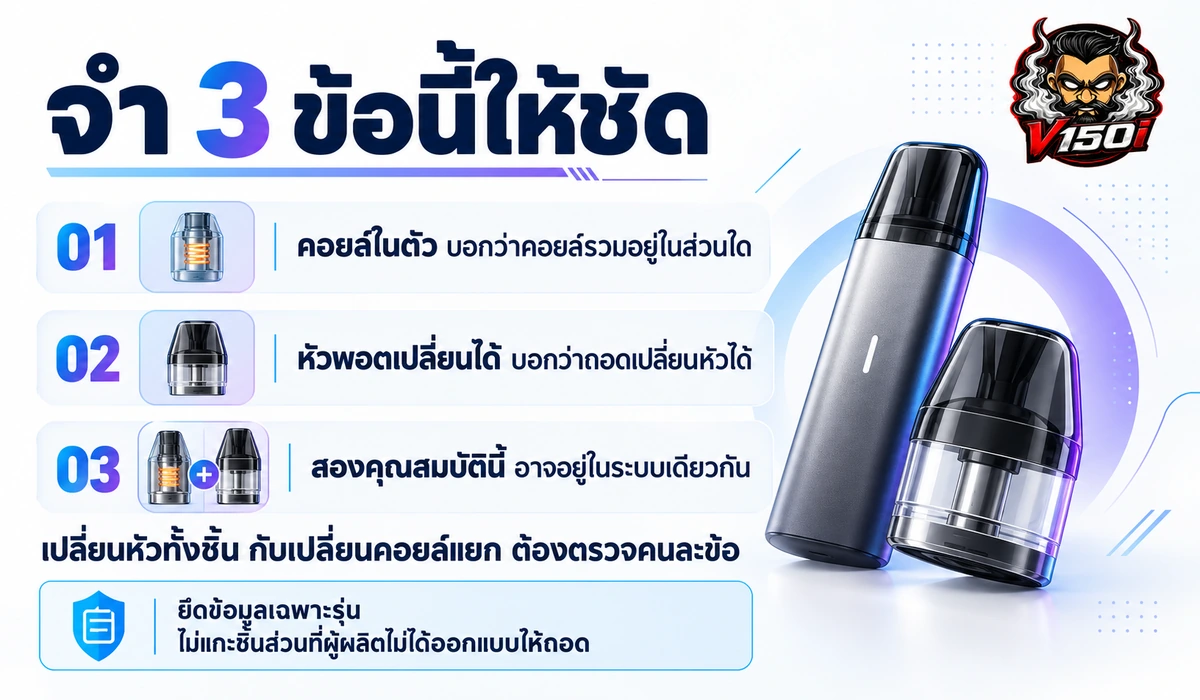 สรุปความหมายของคอยล์ที่ประกอบอยู่ภายในและหัวพอตเปลี่ยนได้ ซึ่งอาจเป็นคุณสมบัติของระบบเดียวกัน